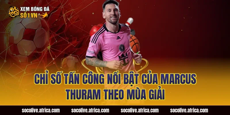 Chỉ Số Tấn Công Nổi Bật Của Marcus Thuram Theo Mùa Giải